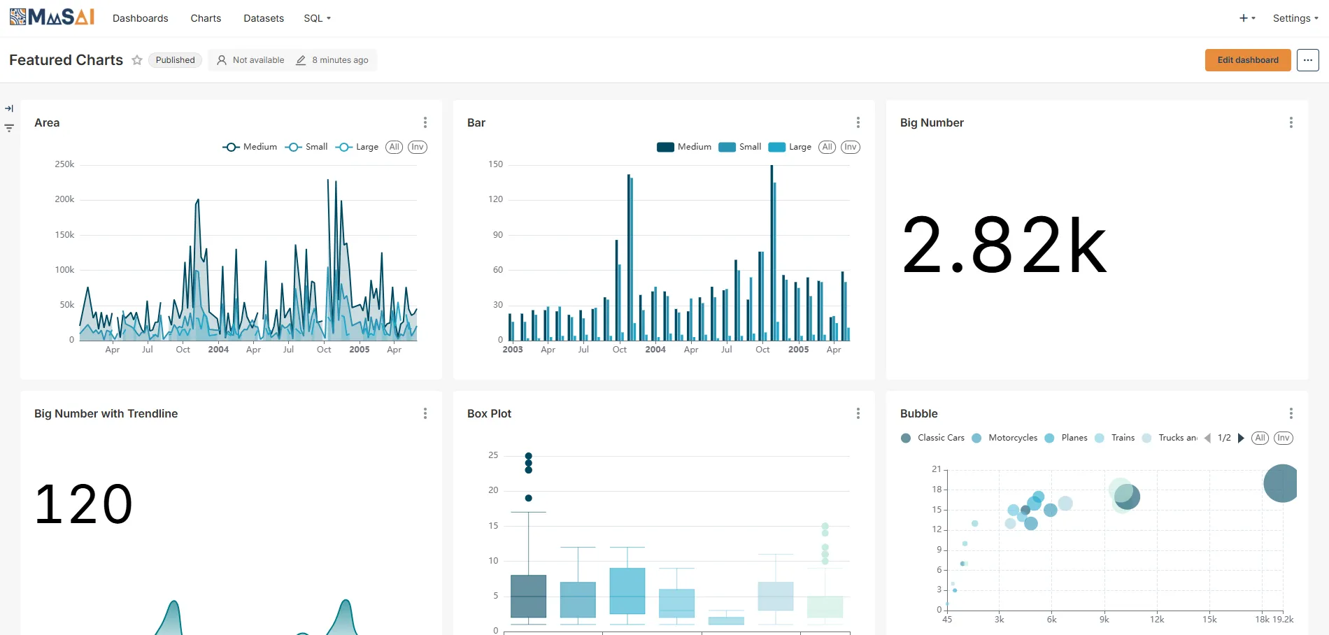 Control Panels dashboard