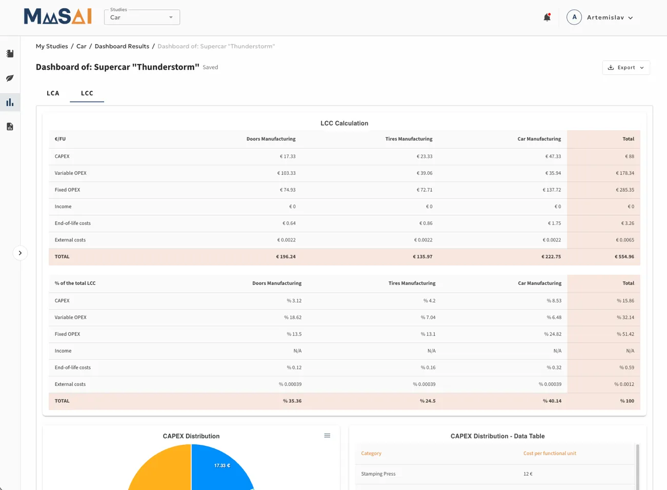 LCT results dashboard