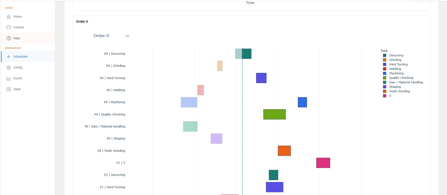MCP Gantt chart of orders