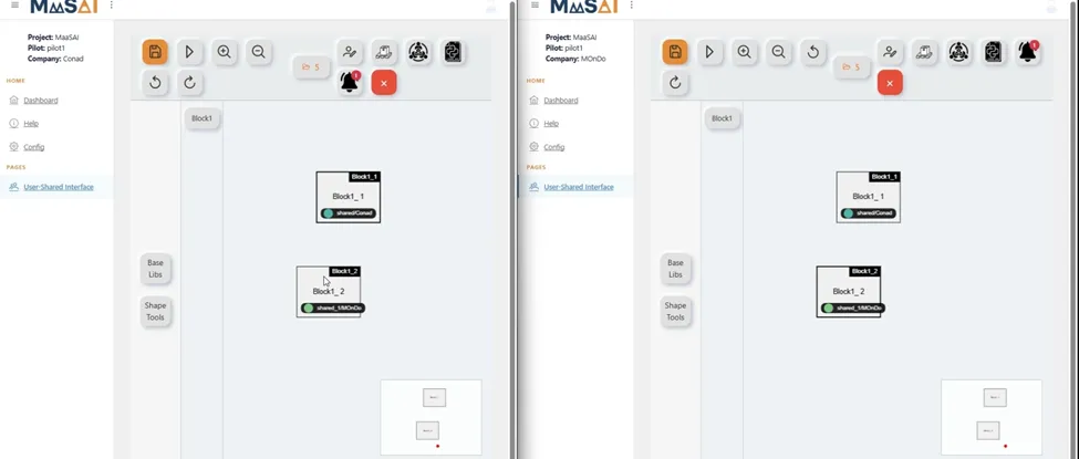 SCS shared user mode visualisation