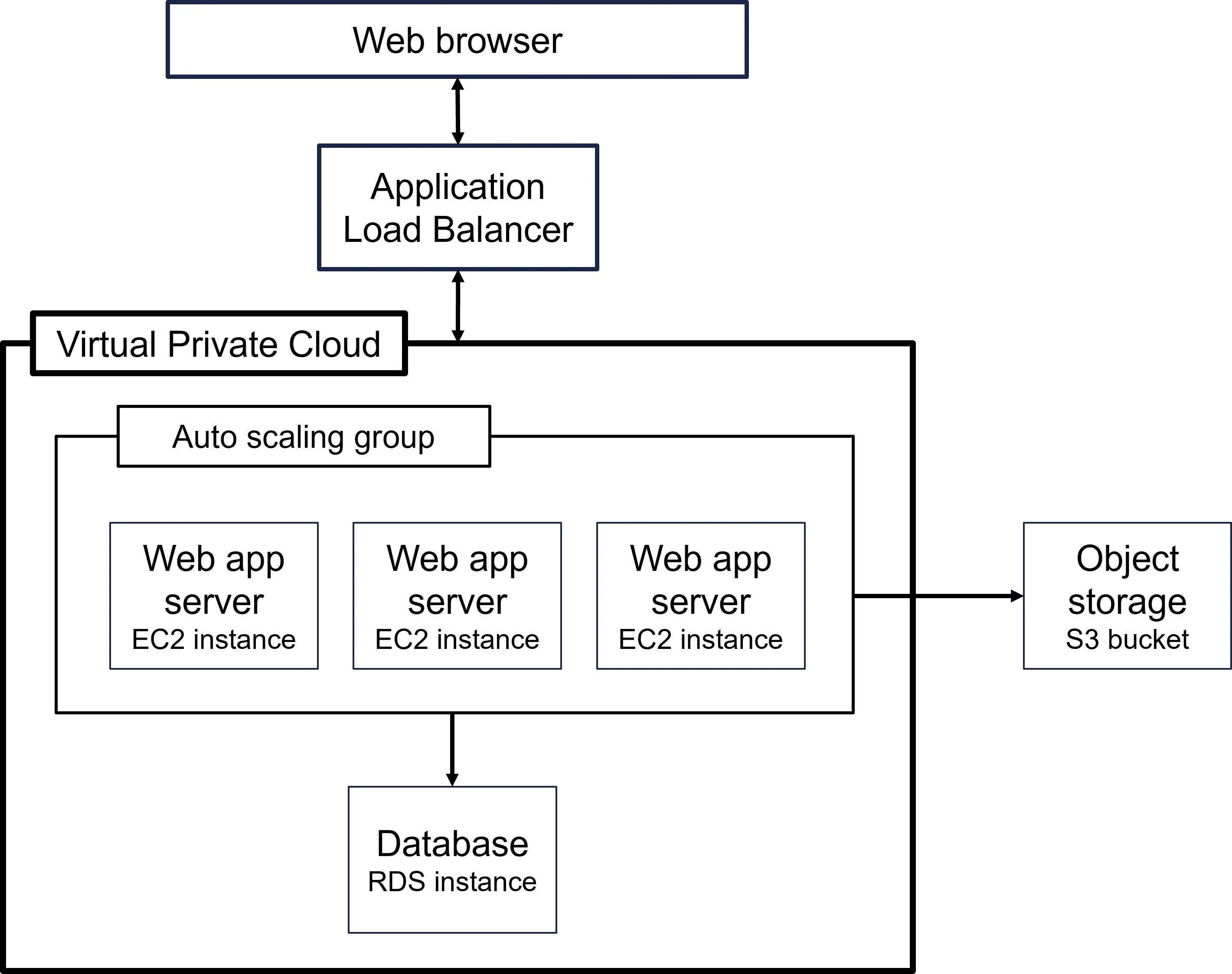 Cloud MaaS Marketplace architecture