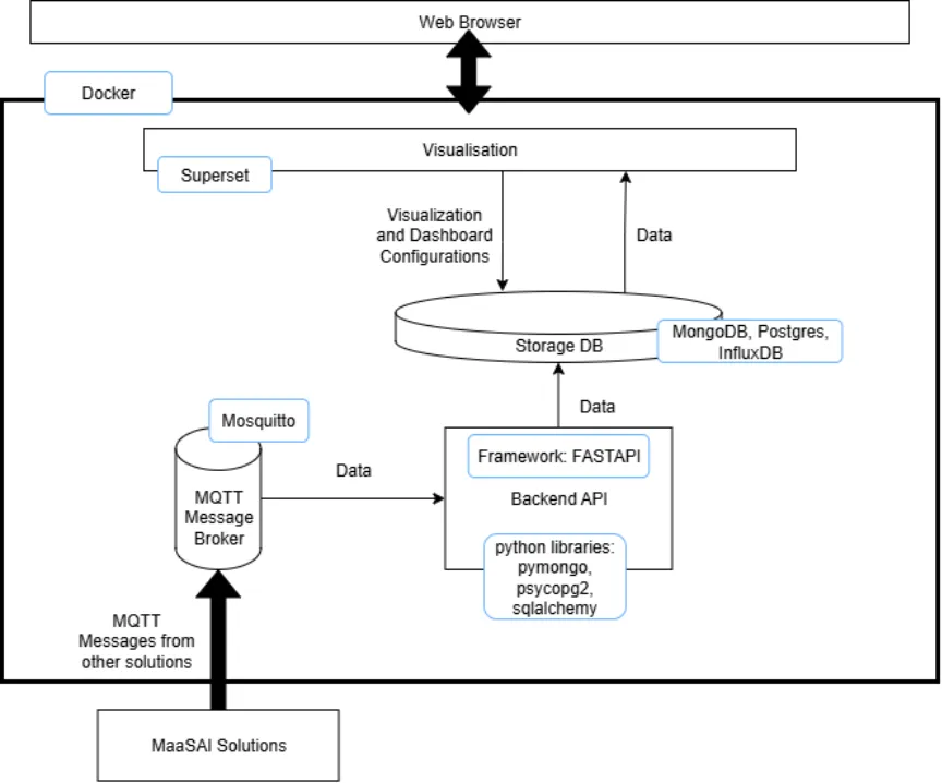 Control Panels architecture