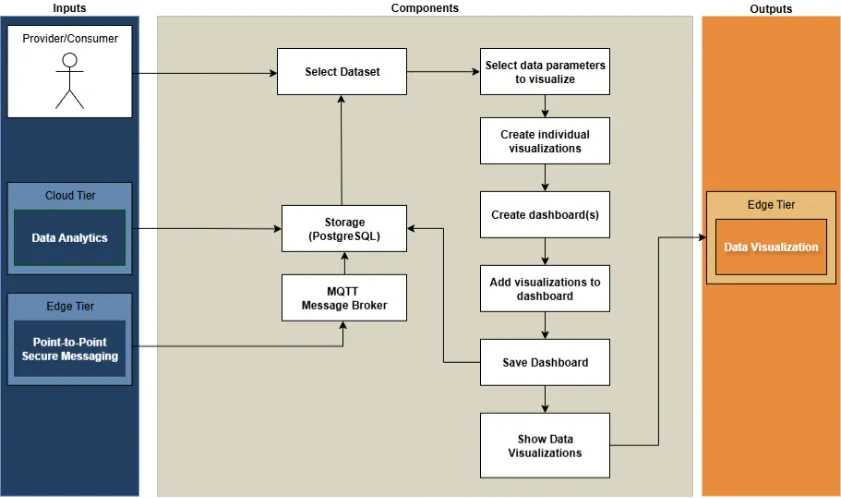 Control Panels functional components