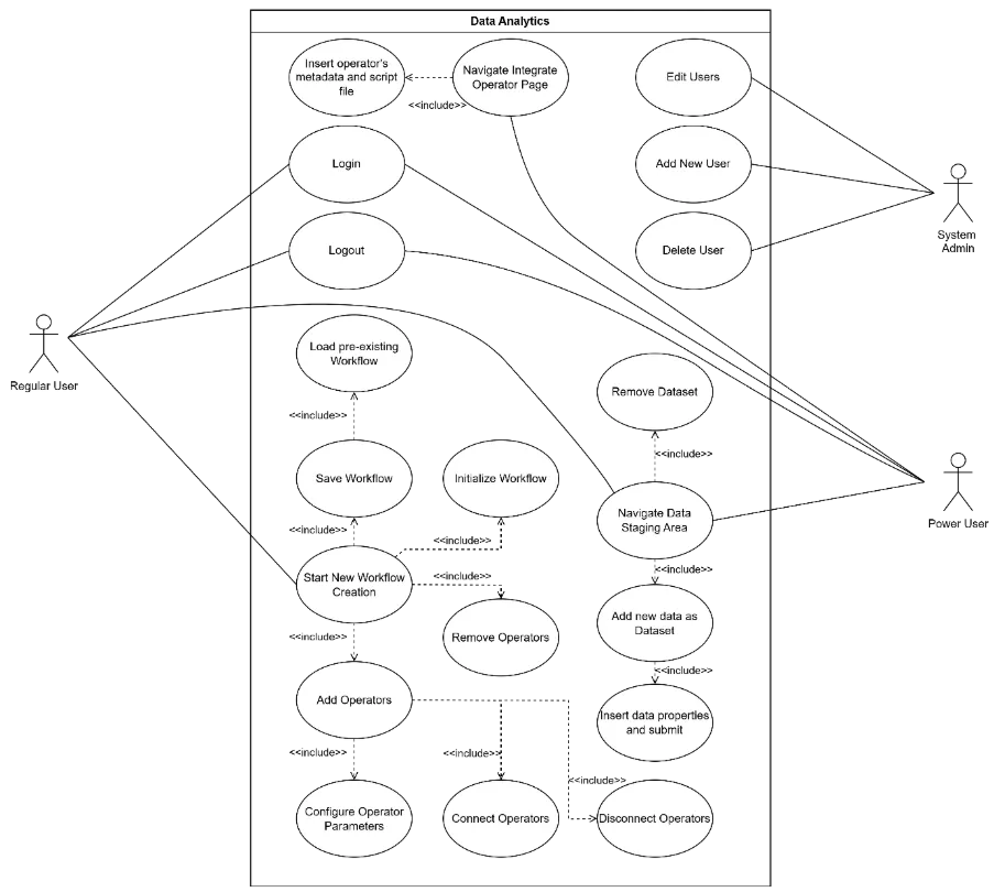 Data Analytics use case