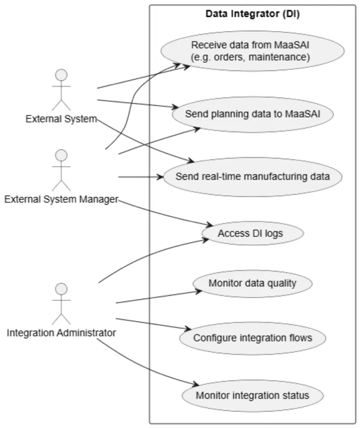 Data Integrator use case