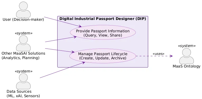Digital Industrial Passport Designer use case
