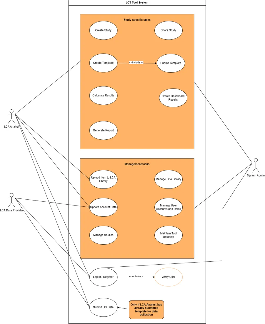LCA-LCC Toolkit use case