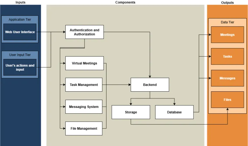 MaaS Collaboration Hub functional components