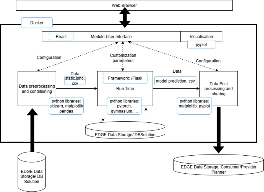 MaaS Consumer Planner architecture