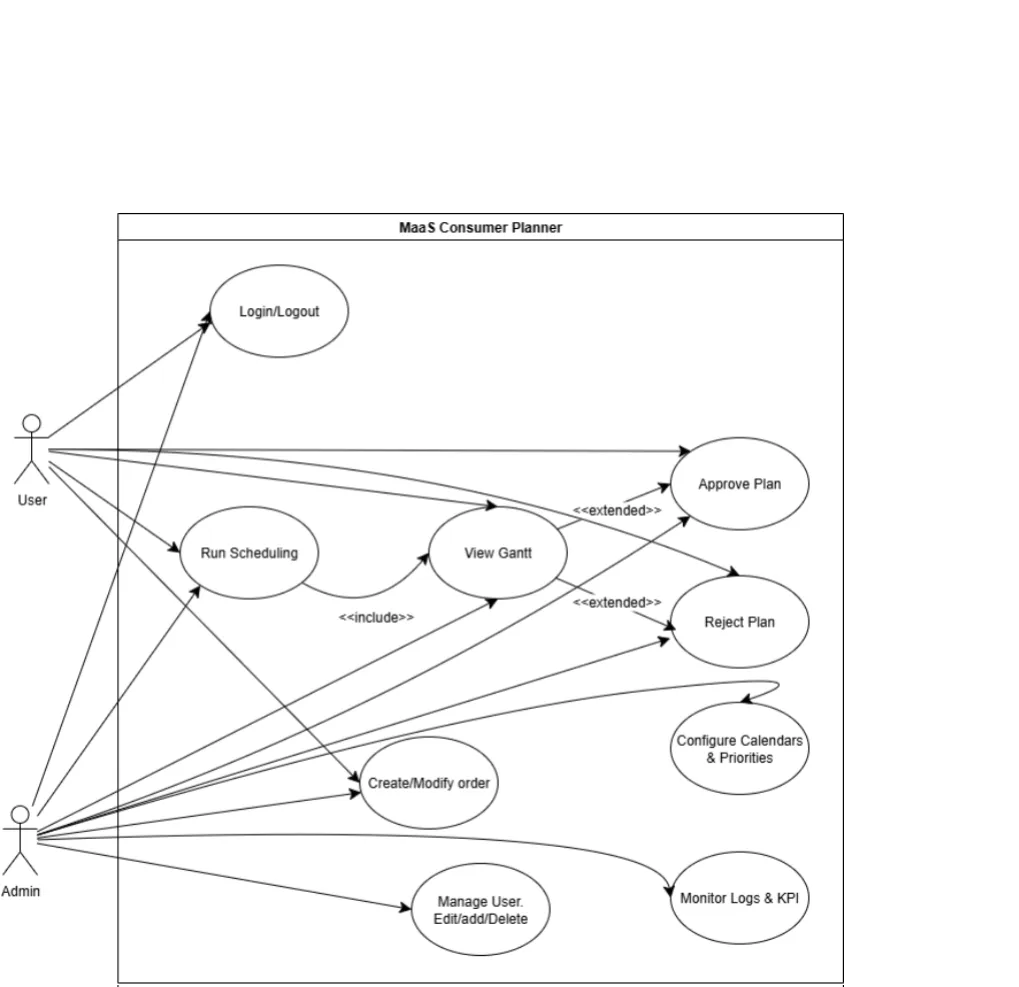 MaaS Consumer Planner use case