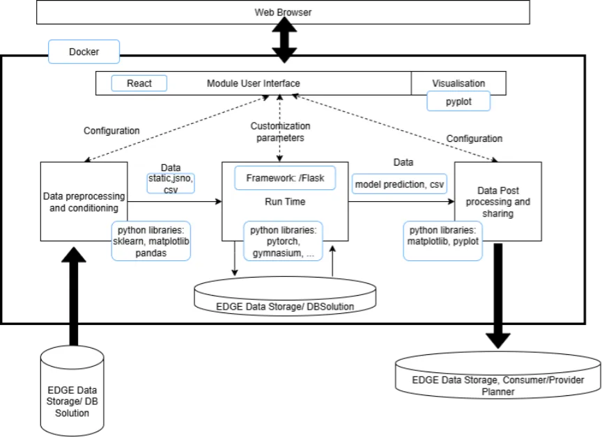 MaaS Provider Planner architecture