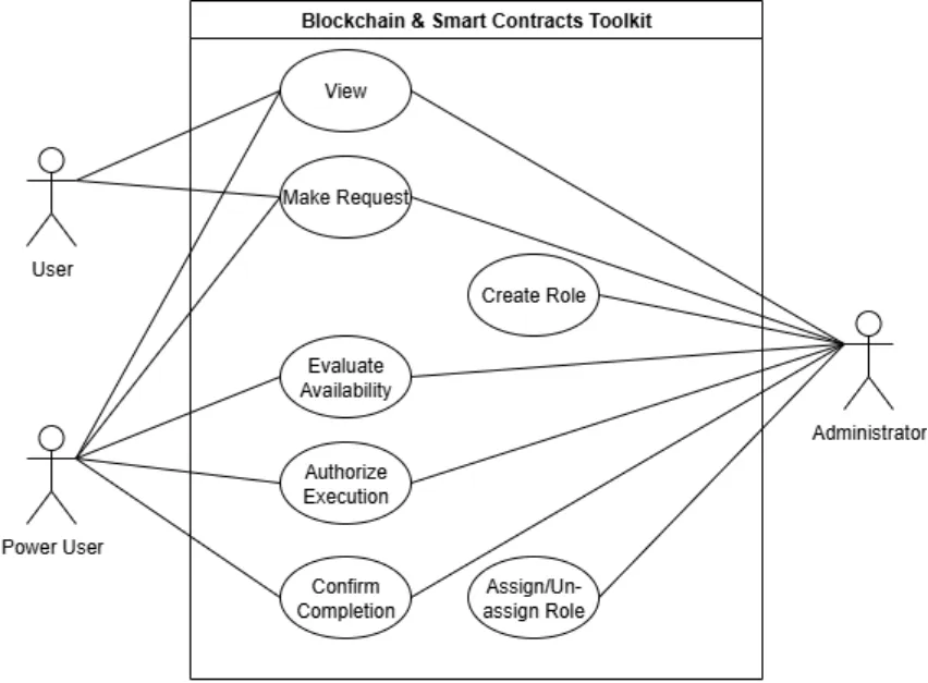 MaaS Blockchain use case