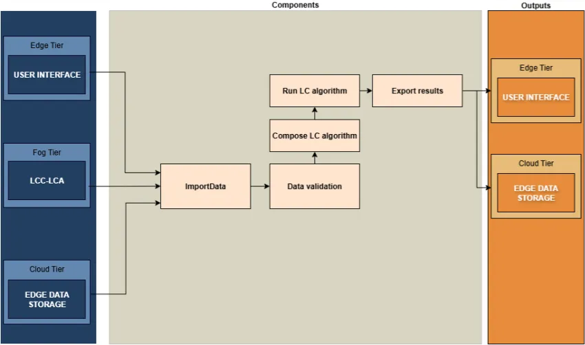 Repair-Reuse-Recycle Toolkit functional components