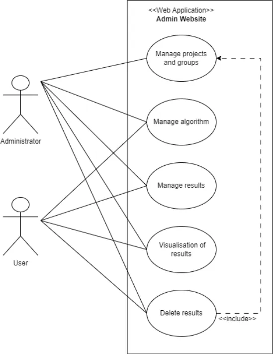 Repair-Reuse-Recycle Toolkit use case