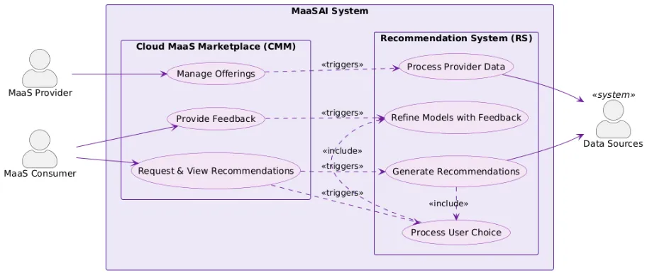 Recommendation System use case