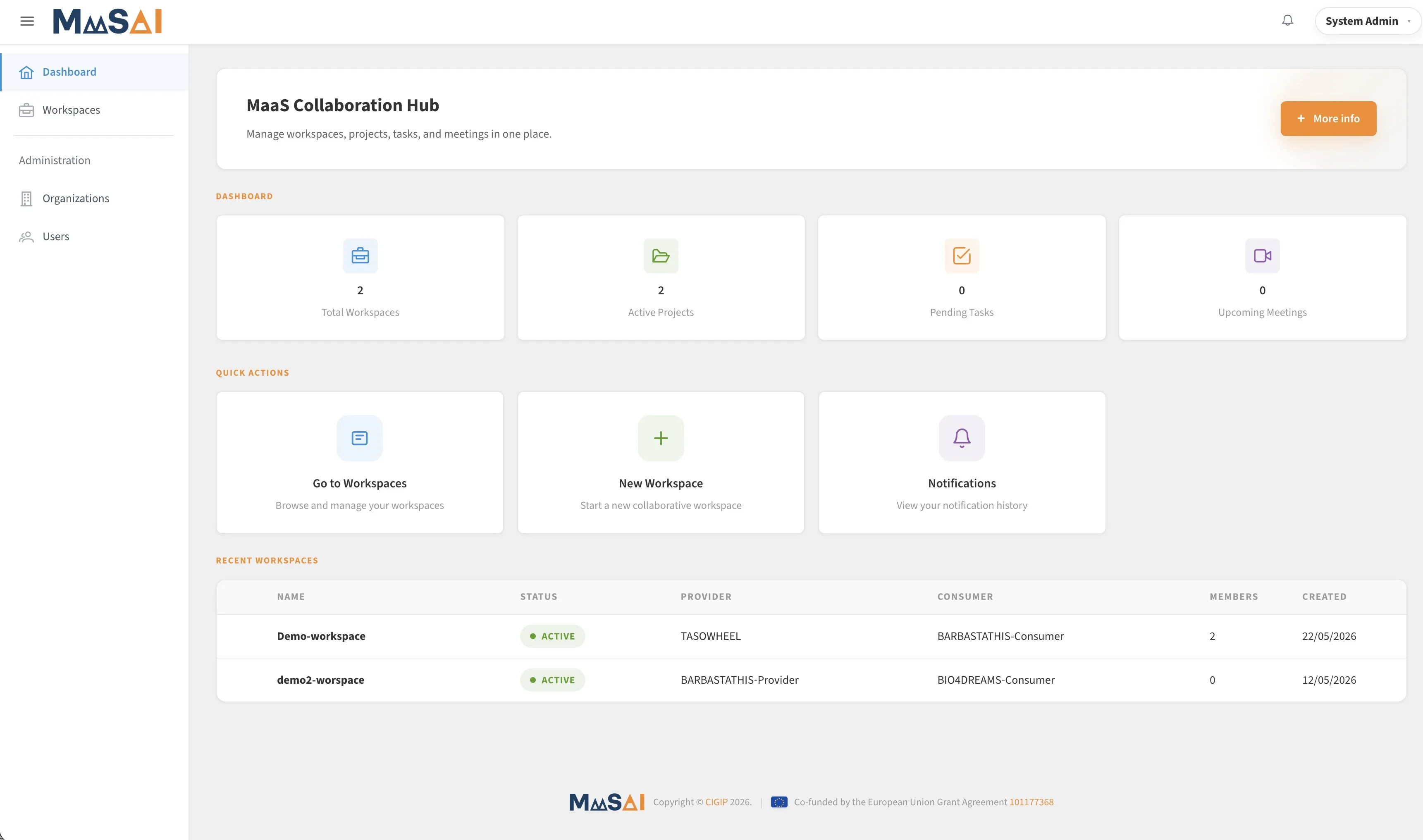 MCH dashboard (admin view)