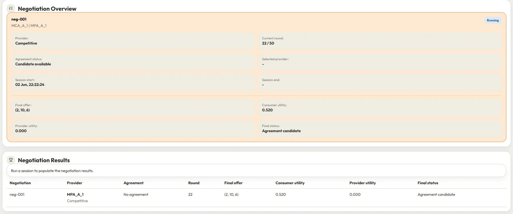 Agents' negotiations overview and results screen