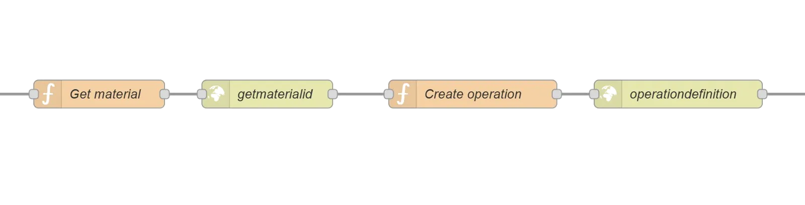 DI sequential execution flow