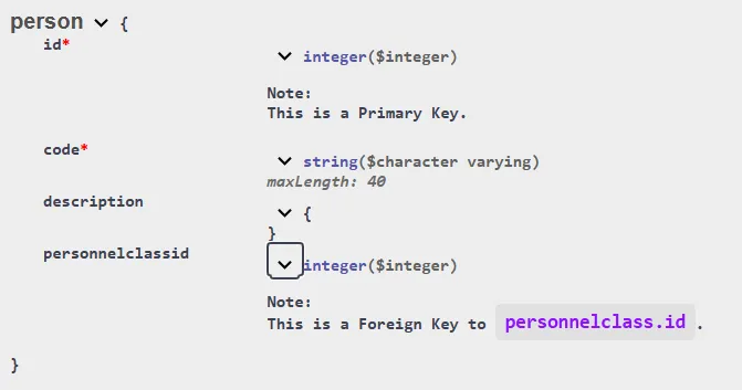 DS metrics endpoint detail